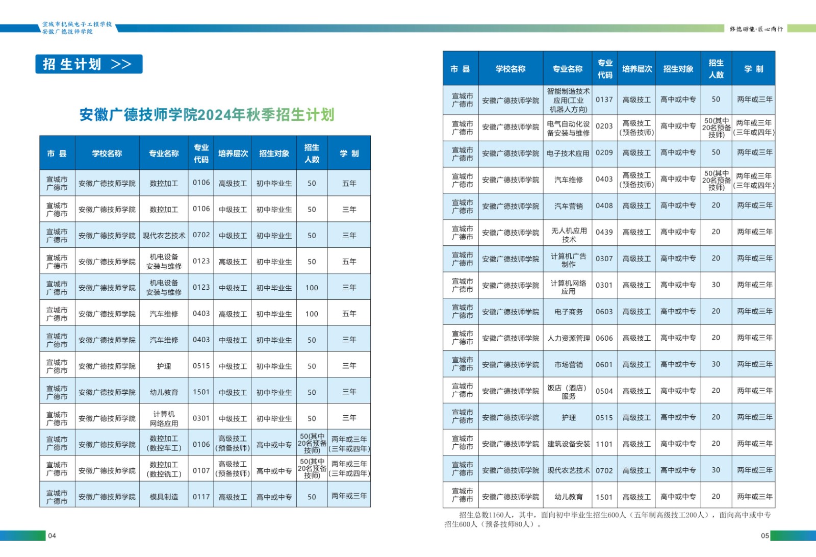 招生简章6.24改_03.jpg